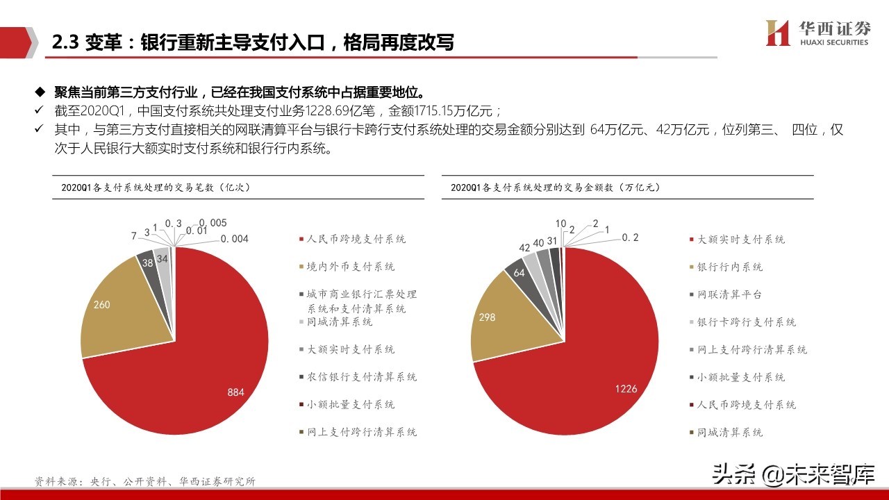 数字货币生态蓝图深度剖析与投资策略