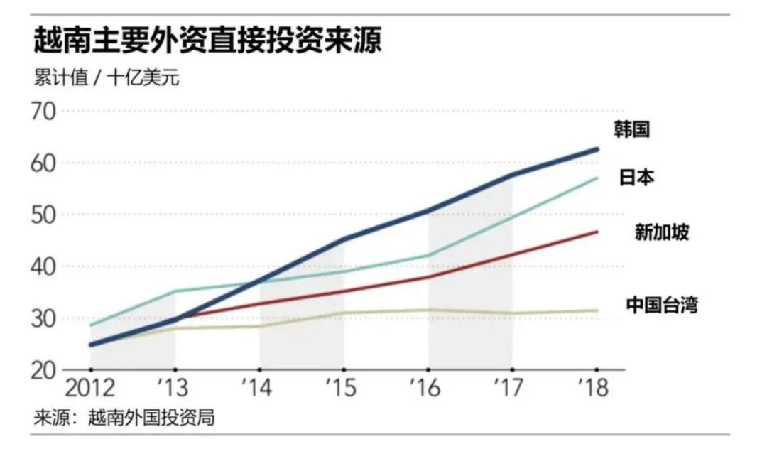 制造业能不能去西部？