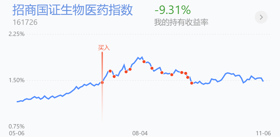 聊医药、建材布局思路，回顾基金行业周表现