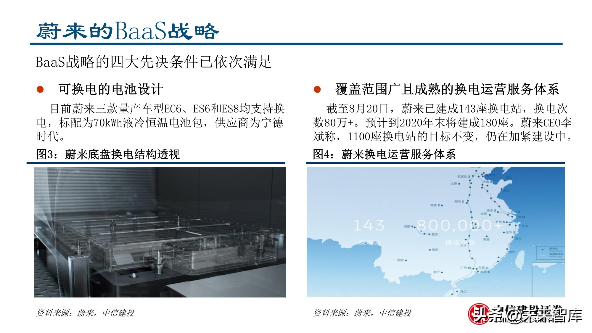 新形态下的新能源汽车投资机会分析