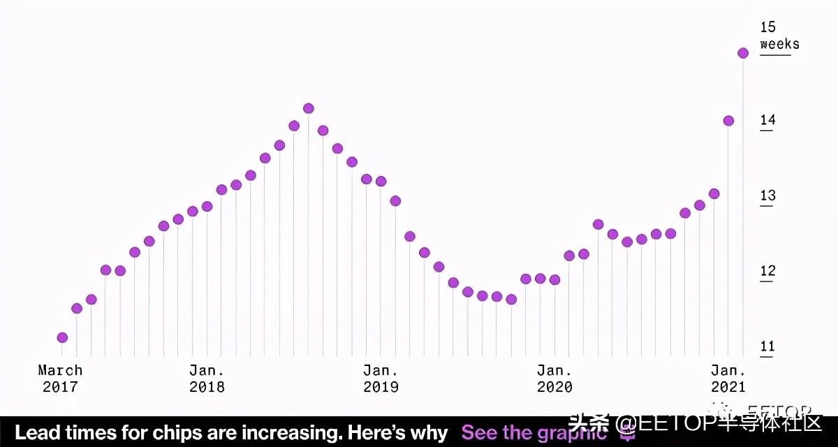 为何这个小小的仅1美元的芯片可能会引发全球经济危机？