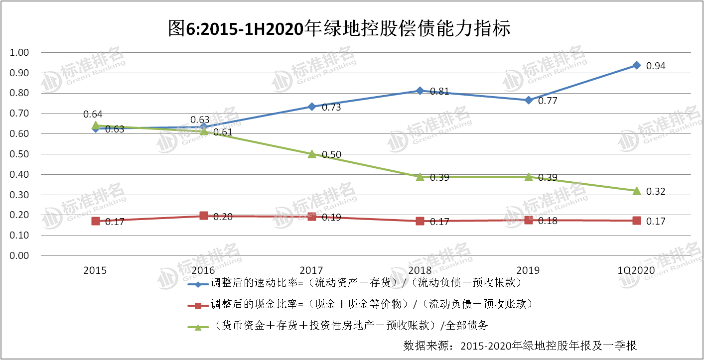 两次错失4000亿销售目标，绿地控股转型，求质还