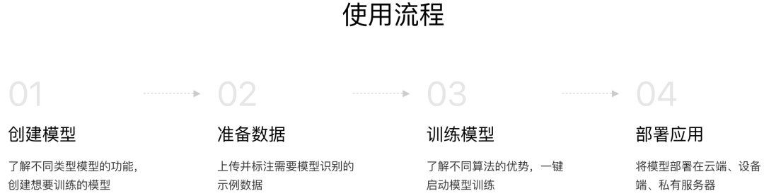 AI端计算应用：如何快速训练高精度模型并在设备端加速计算