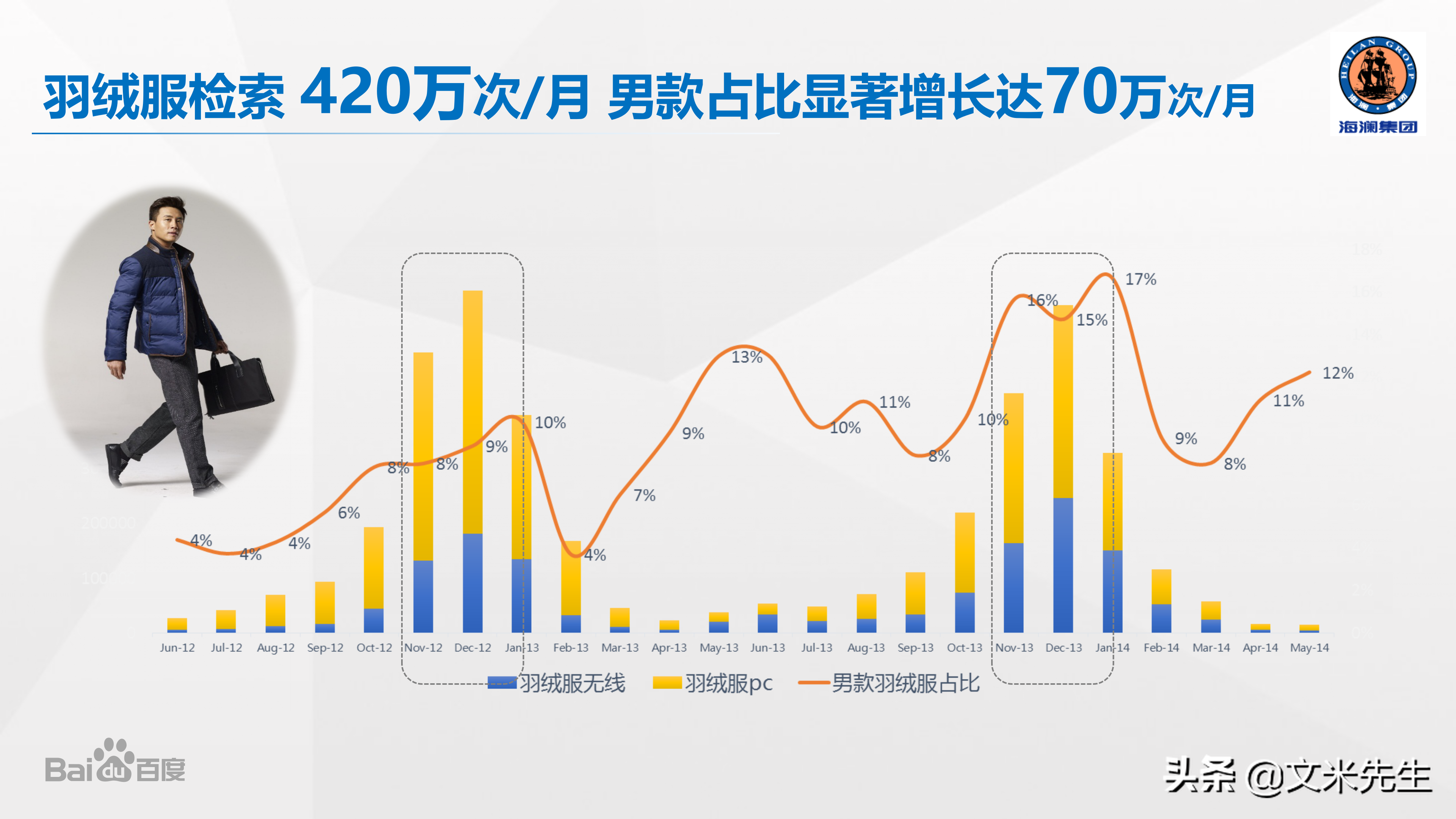 品牌總監，如何做整合營銷產品策略？分享一份優秀整合營銷案學習