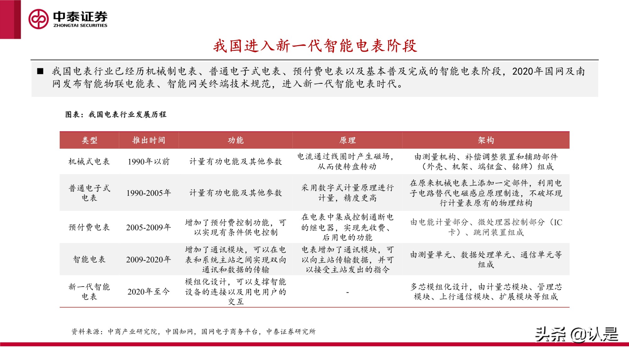 智能电表专题研究报告：新标准下量价齐升，支撑电网双碳转型