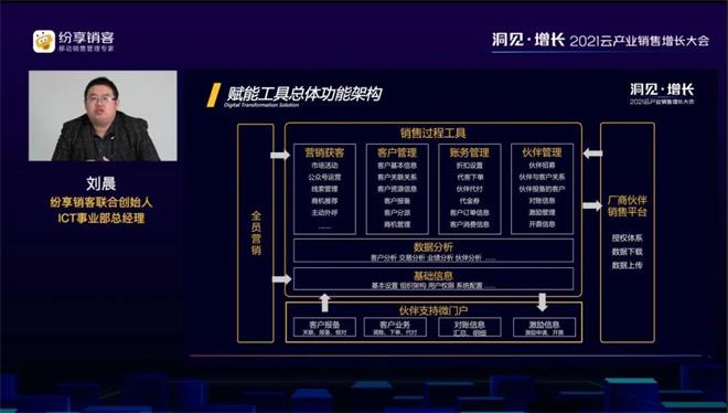 纷享销客2021云产业销售增长大会揭示云企业增长奥秘