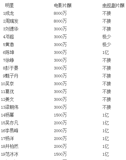 最近几年，为什么明星离婚率这么高？