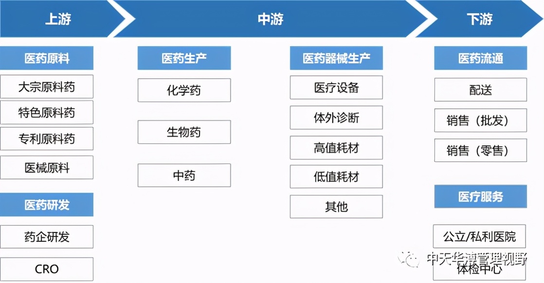 十四五期间国家重点行业扫描——医药行业
