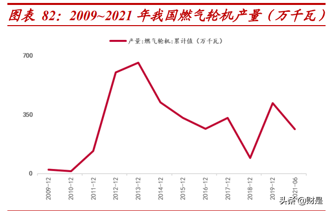 航发动力深度解析：先进军机加速放量，国产“心”动力澎湃