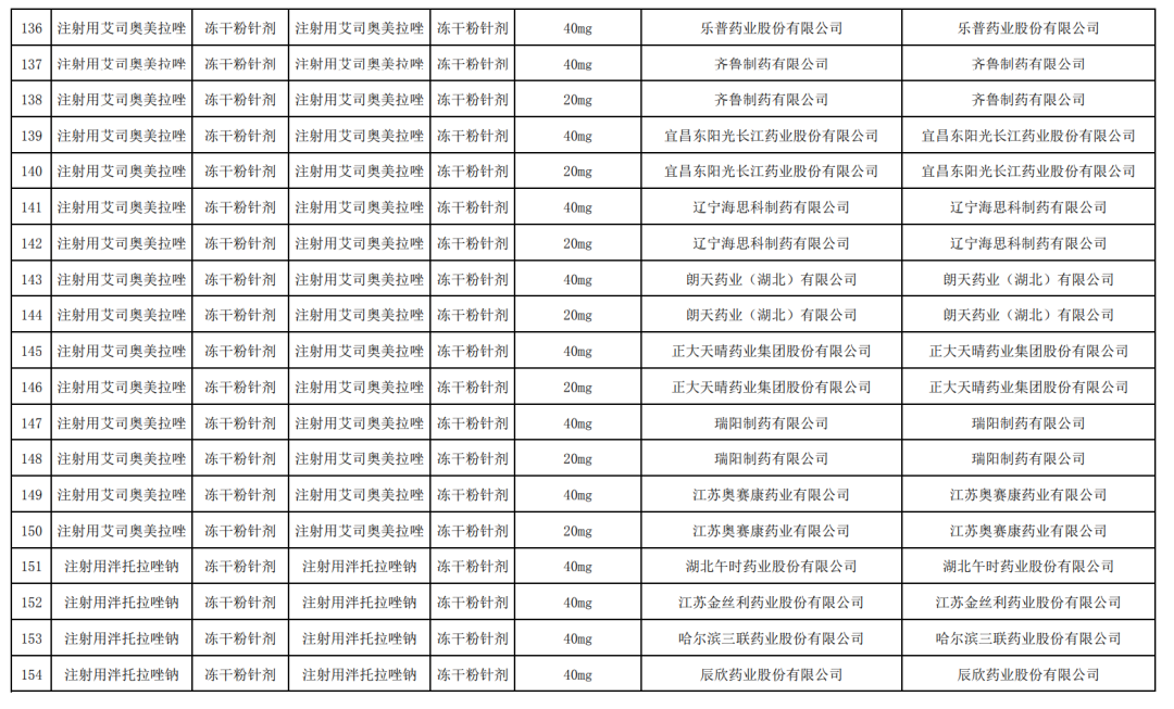 22个药，执行带量采购（附名单）
