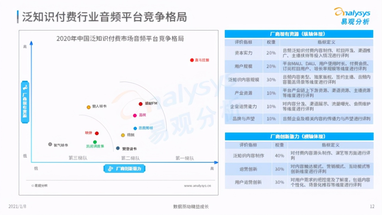 声音流量：被太多营销人忽视的流量红利