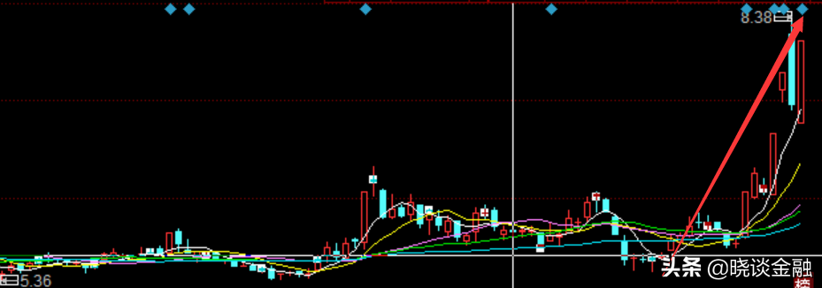 碳中和 概念继续走强？都是涨停板？谁是真龙头