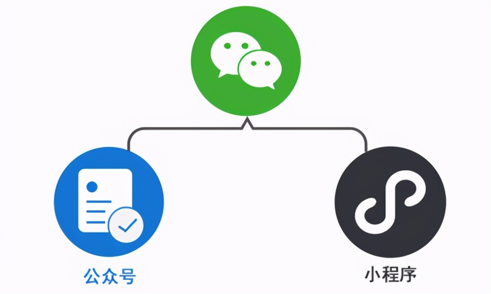 预测：2021小程序市场发展趋势，小程序发展空间还有多大？