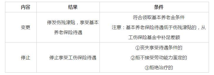 关于工伤保险，你了解多少？ 第3张