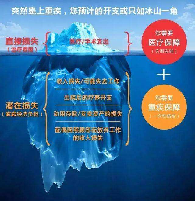 可万万没想到“他不娶我还把我拉黑了”有保险