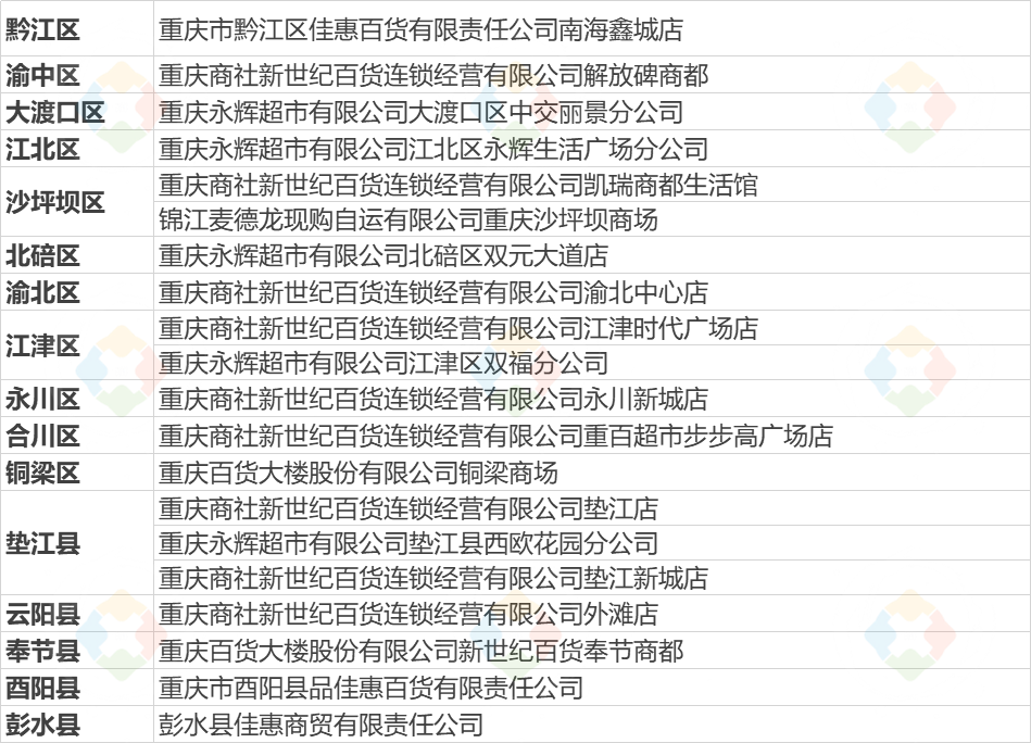 重庆20家放心超市出炉，猪肉蔬菜有保障，永辉又被重百吊打了