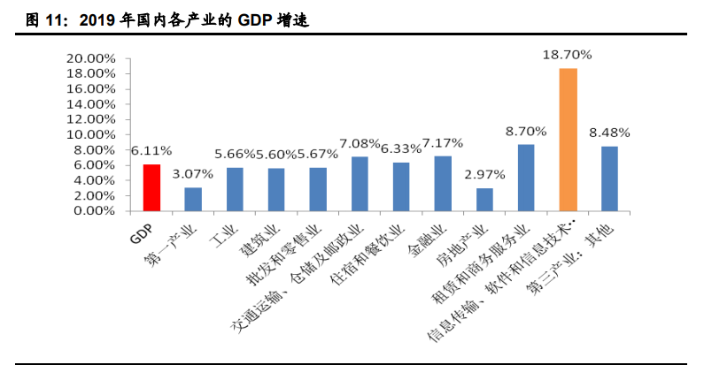 信息科技领域十四五规划解读
