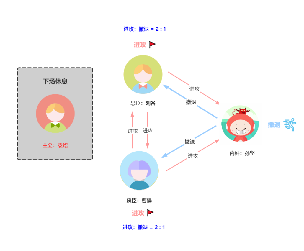 用“三国杀”讲“分布式算法”，这下舒适了吧？