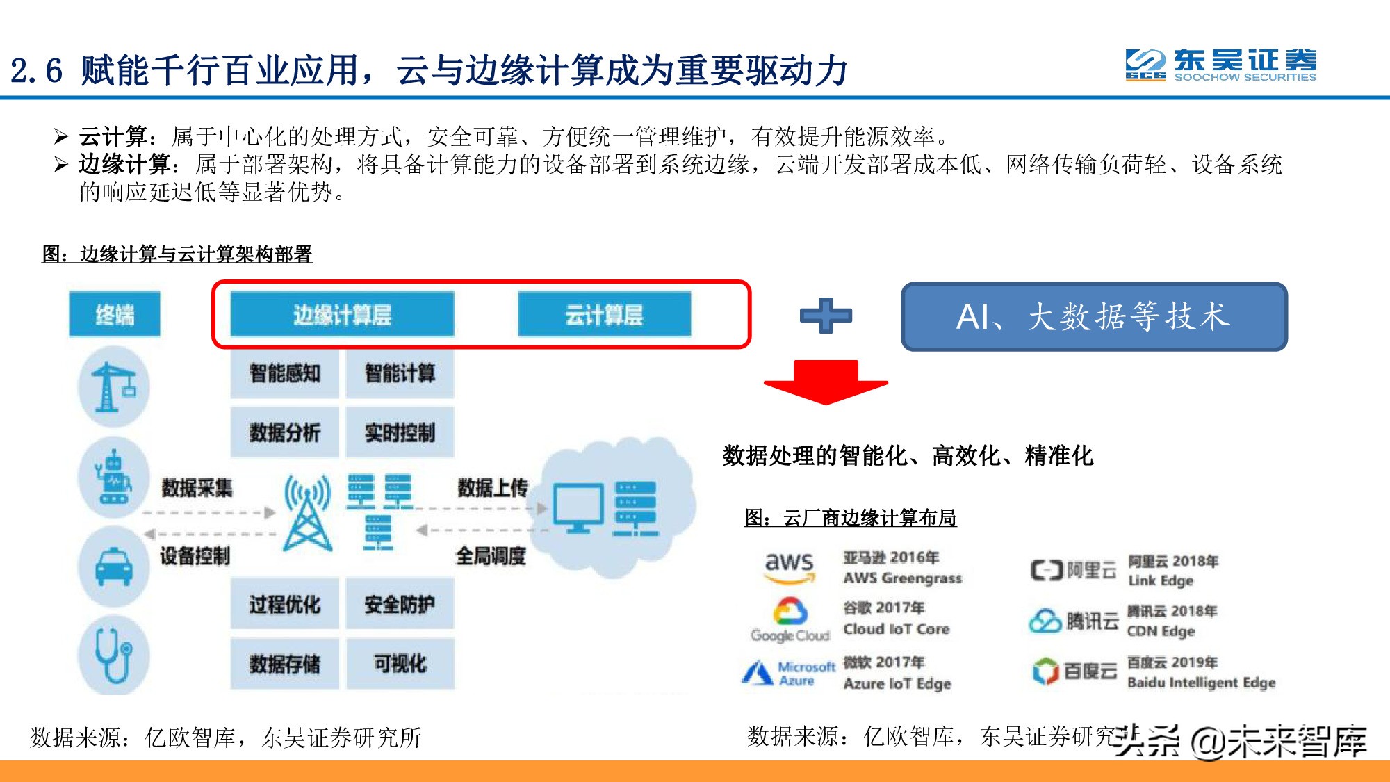 全面擁抱“數(shù)字加+”：從數(shù)字新基建到數(shù)字平臺(tái)及服務(wù)