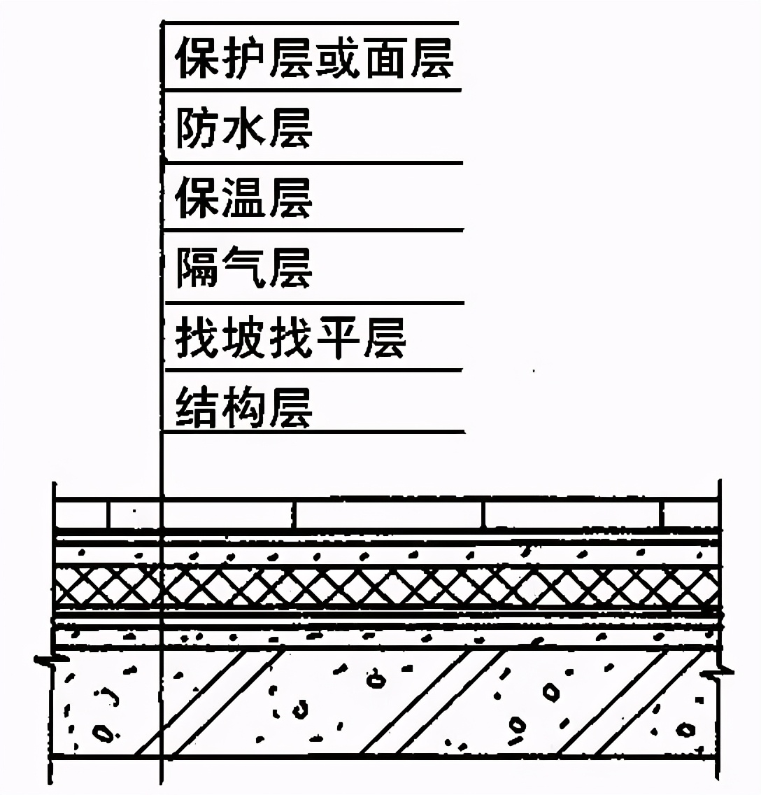 屋面防水分为几个等级？哪些地方容易产生漏水？