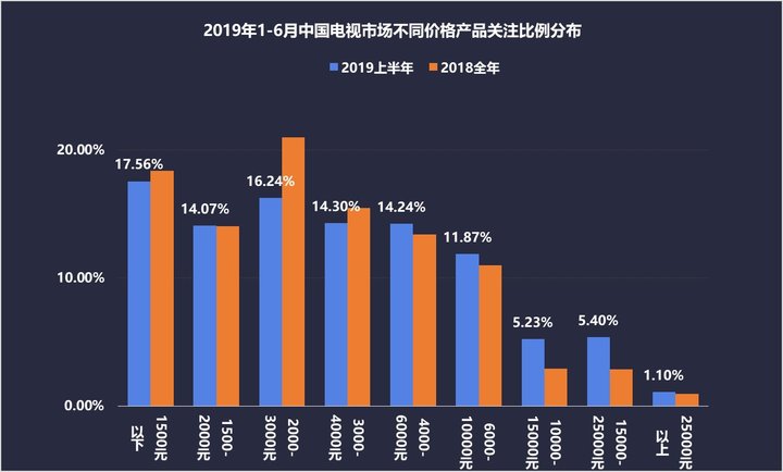 除了屏幕更大，75 英寸的小米电视 5 Pro 还有这些提升