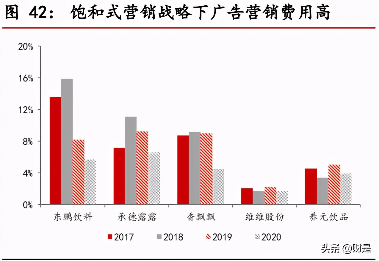 东鹏饮料深度解析：深耕能量饮料赛道，多维度构筑核心竞争力