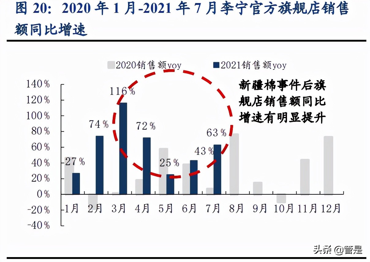 李宁公司深度解析：国潮本潮涅槃振翅，你的名字我的荣光