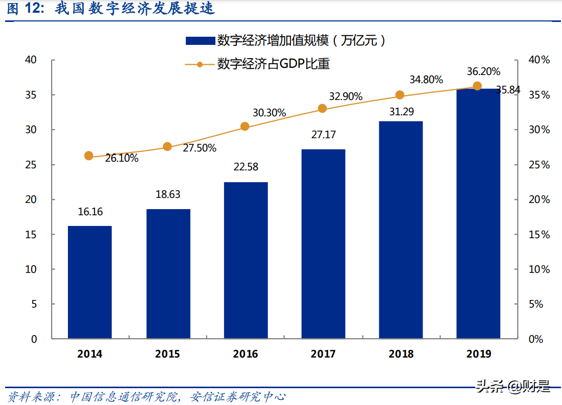 中国电信专题报告：全面转型，盈利能力有望持续改善