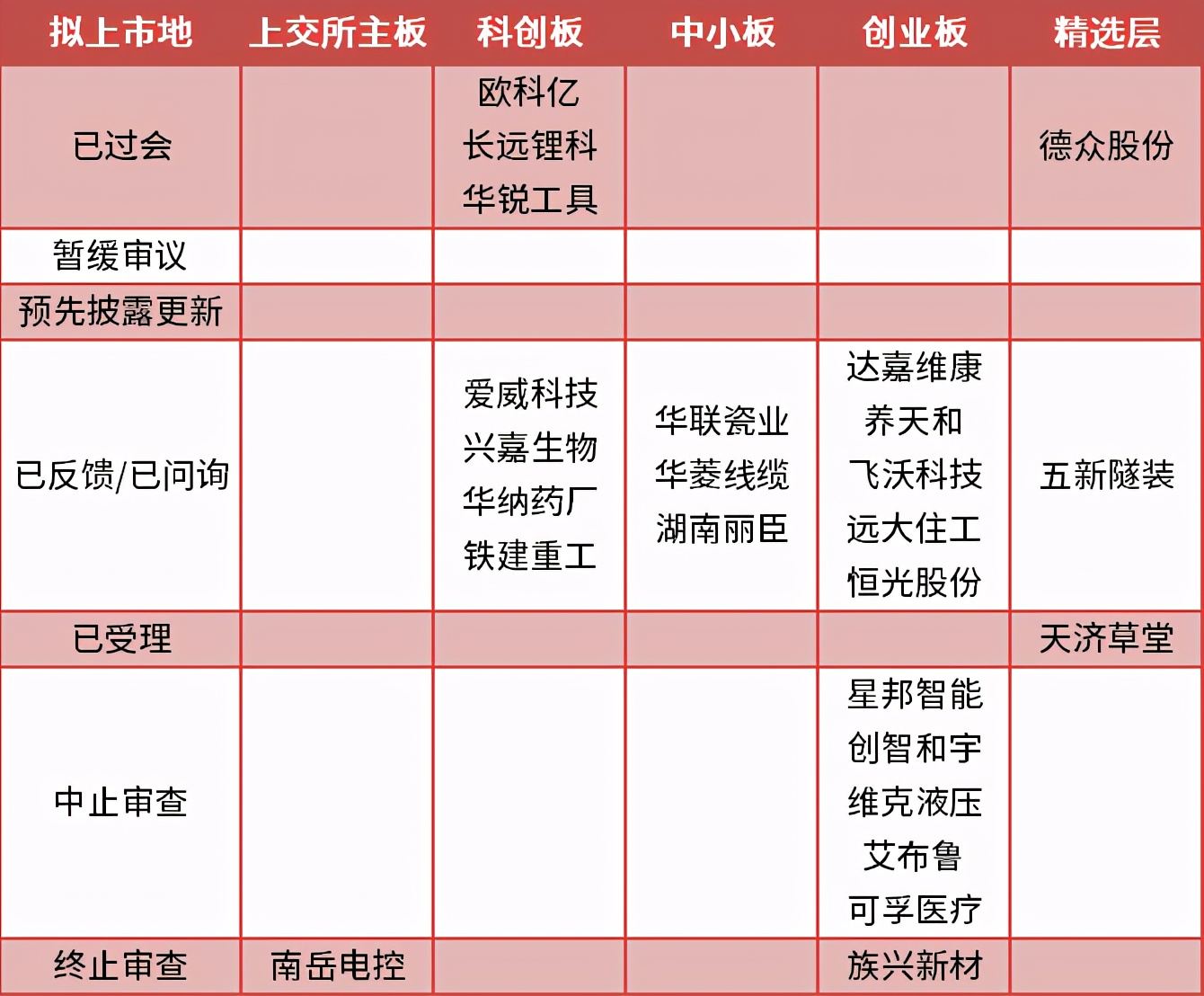 IPO动态 | 成立才5年，恒昌医药快递上市辅导