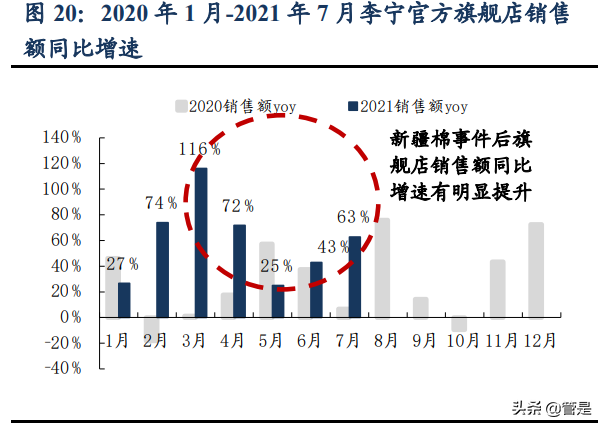 李宁公司深度解析：国潮本潮涅槃振翅，你的名字我的荣光