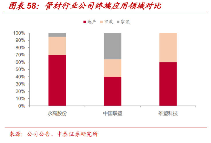 塑料管道产业专题报告：探析龙头企业的成长性