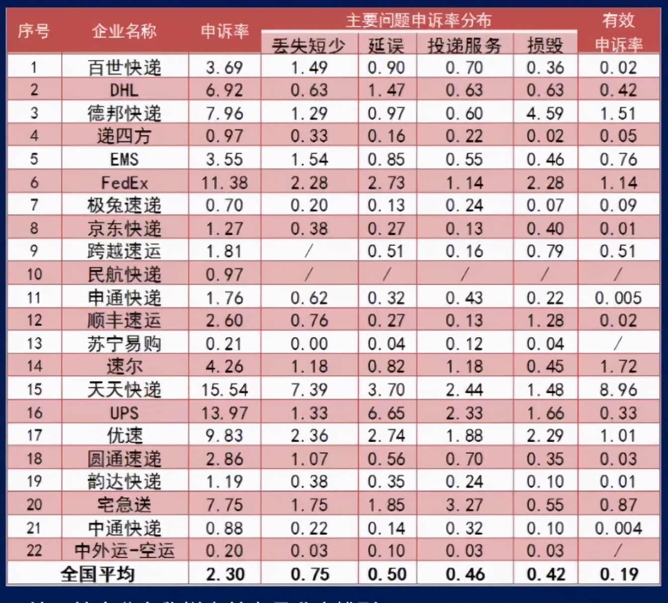 苏宁“放弃”天天快递：转型还是关闭？