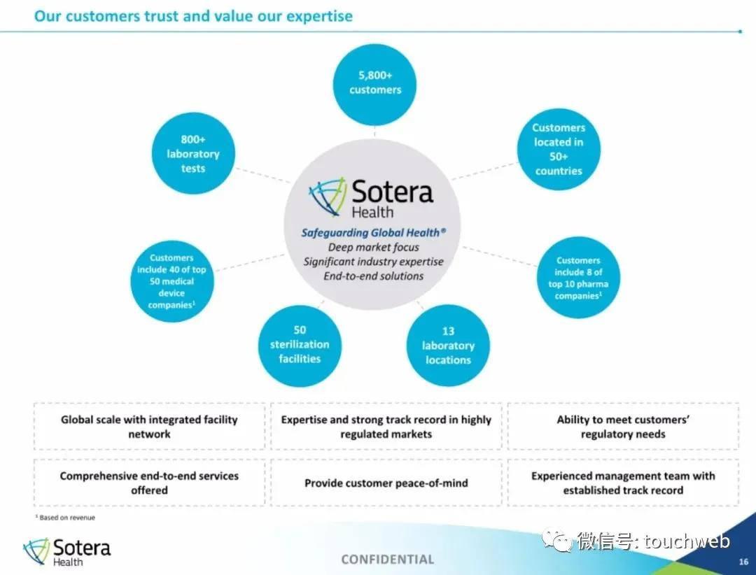 生物医药企业Sotera health上市：市值70亿美元