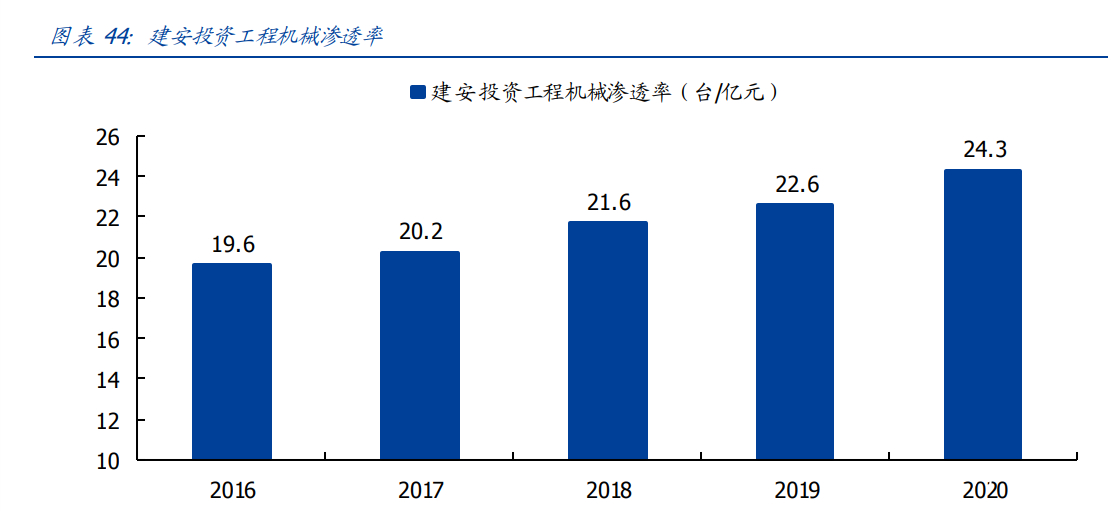 建筑装饰行业研究：把握转型升级大势，掘金万亿变革新机