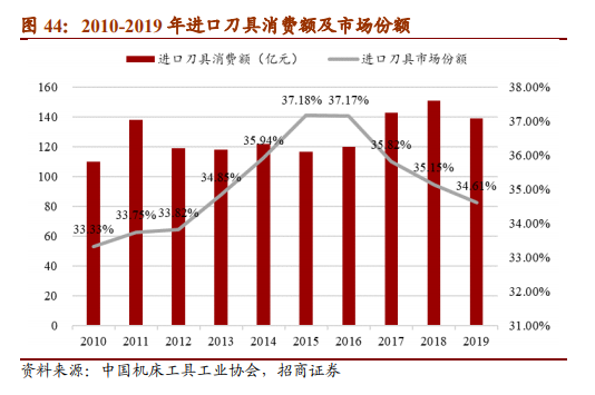 中钨高新专题研究报告：中国高端刀具龙头觉醒