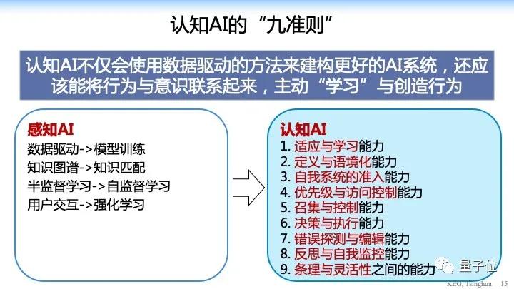 清華唐杰：GPT-3表示能力已接近人類了，但它有阿喀琉斯之踵