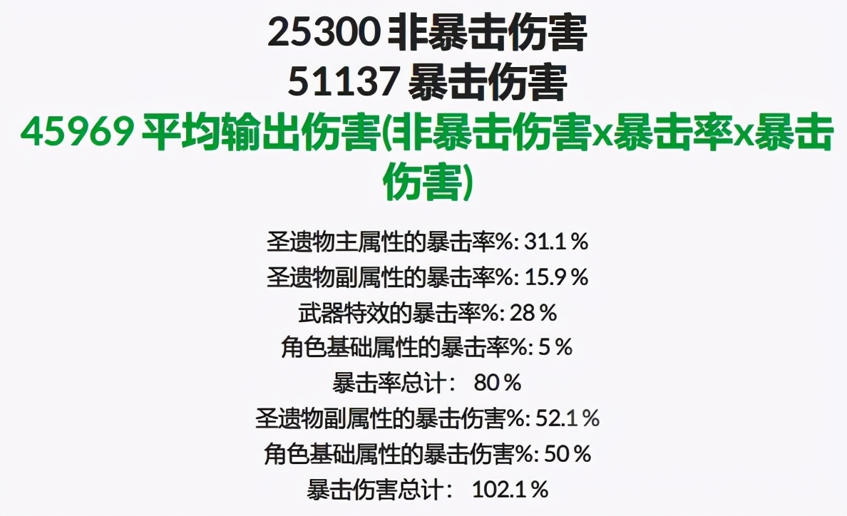 原神：关于千岩枪与鸟枪的期望伤害对比