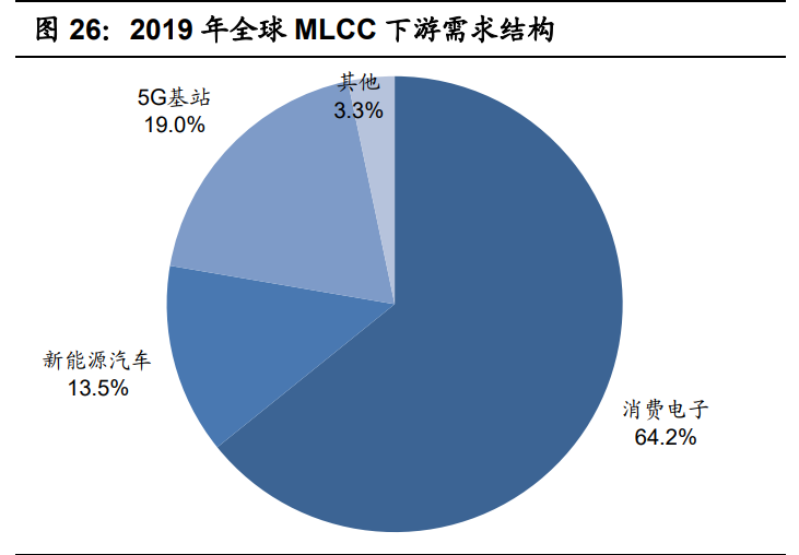 国瓷材料深度解析：陶瓷粉体龙头，千亿市场再腾飞
