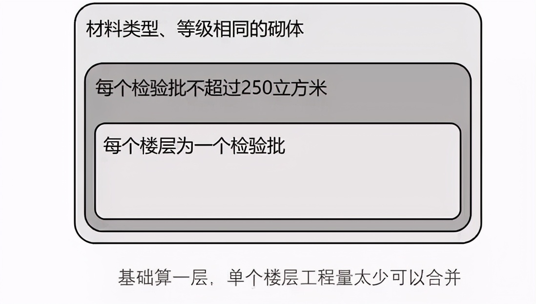 混凝土为什么叫“砼”？80%的混凝土人不知道来历