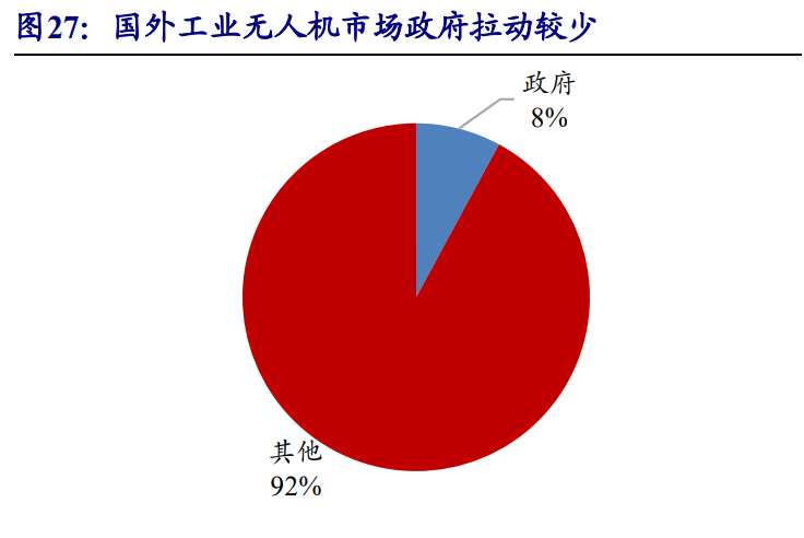 无人机行业深度报告：5G赋能，民用引领，产业迎来新变革