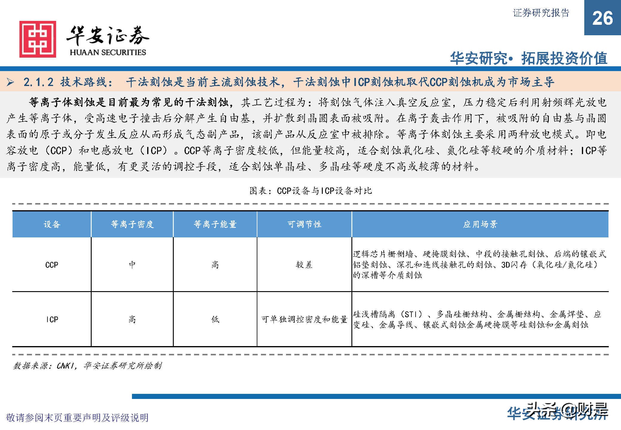 中微公司深度研究报告：极者之道，先精后全