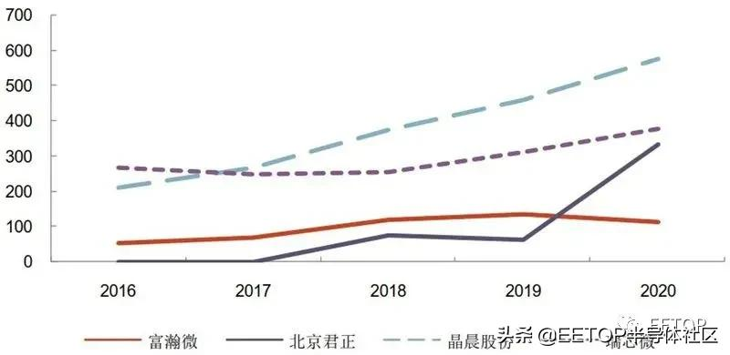 海思跌倒谁能吃饱？国产安防芯片大起底