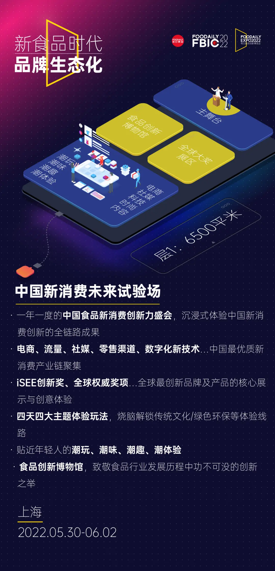 新食品时代的未来终局会在哪？Foodaily FBIC2022来了