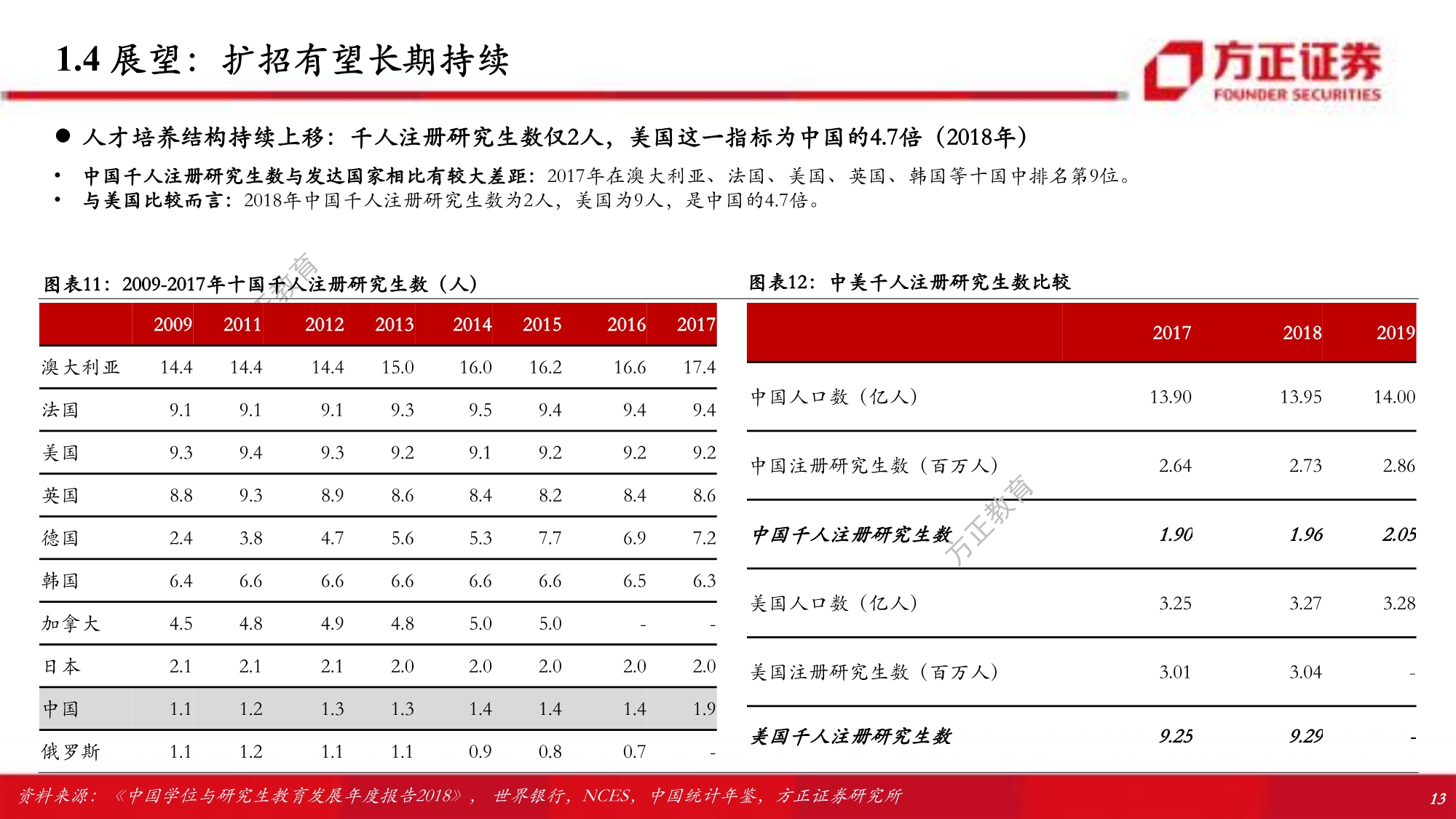 职业教育行业专题研究报告：解构考研培训w-产业报告