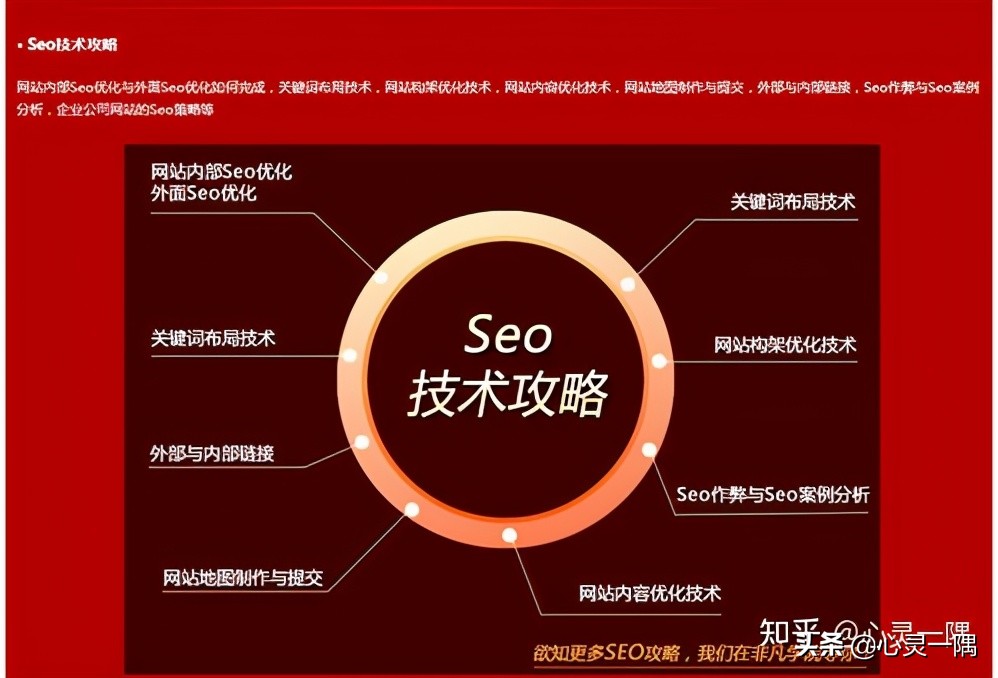 seo内容有哪些，网站优化各个阶段SEO的工作内容规划？