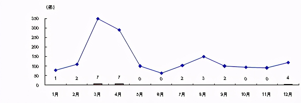 「標桿學習」豐田思考法（解決問題的8個步驟）