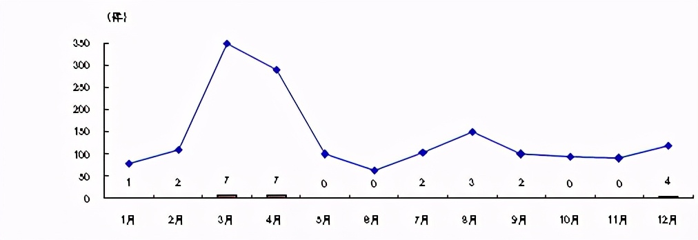 「标杆学习」丰田思考法（解决问题的8个步骤）