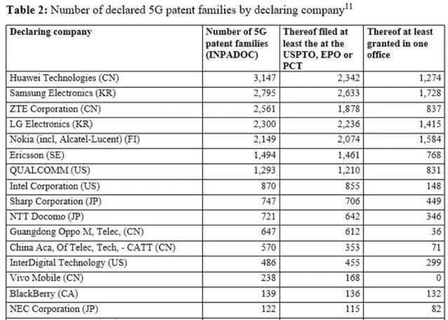 美国5G“认怂”与华为谈和，任正非早已做好两手