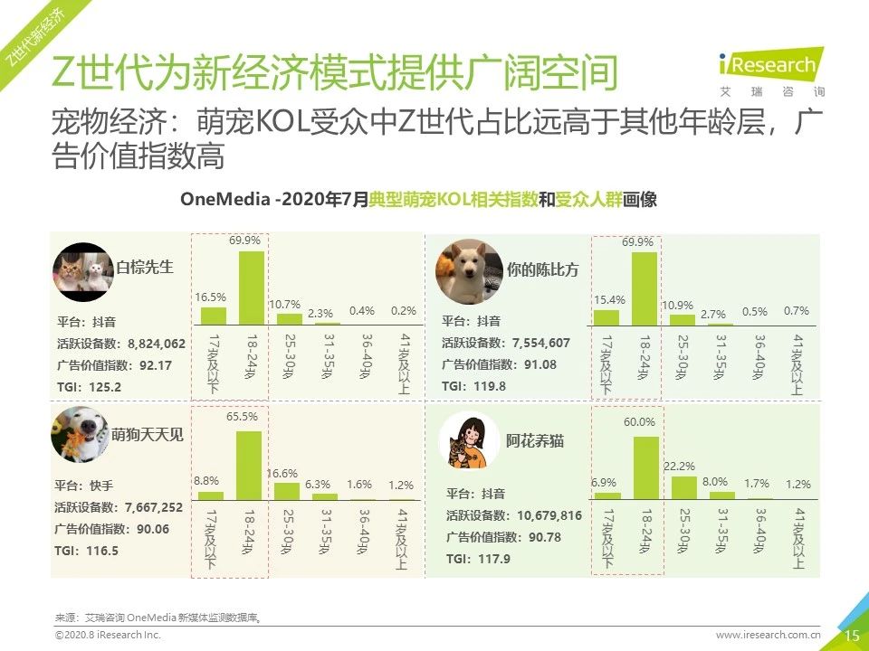 7月流量报告｜2020年中国移动互联网月度流量报告