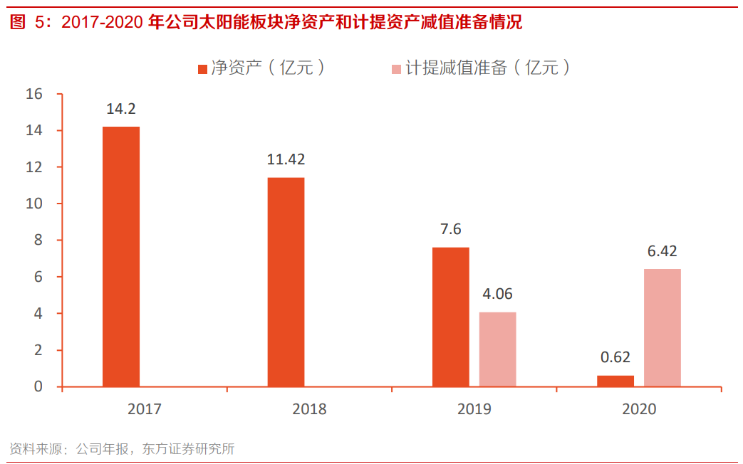 南玻A专题研究报告：国内电子玻璃领军者，重回扩张之路